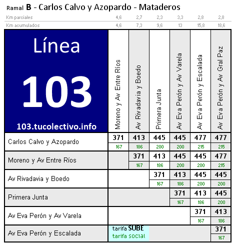 tarifa línea 103b